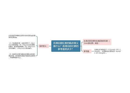 血清总胆红素的临床意义是什么？血清总胆红素的参考值是多少？