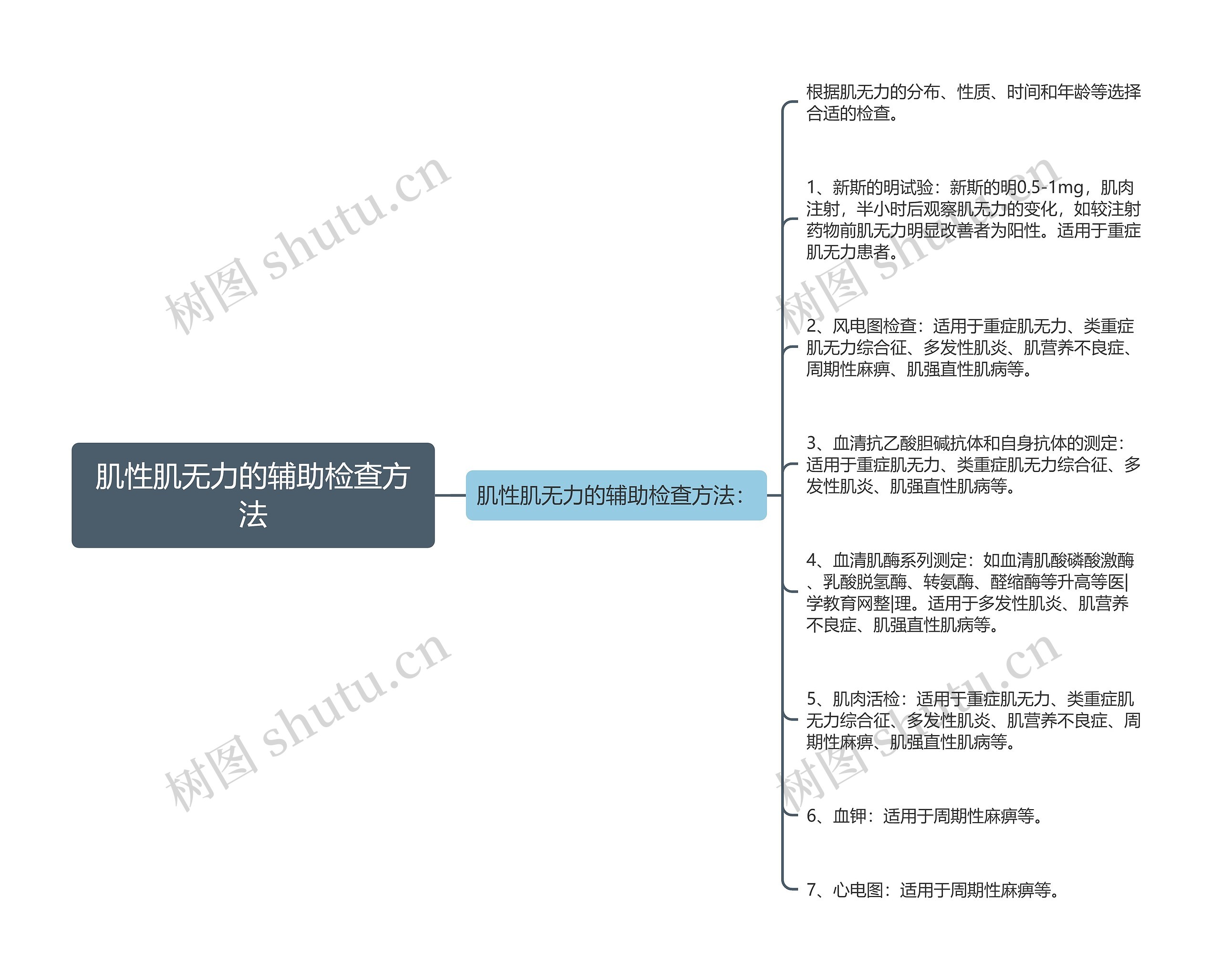 肌性肌无力的辅助检查方法