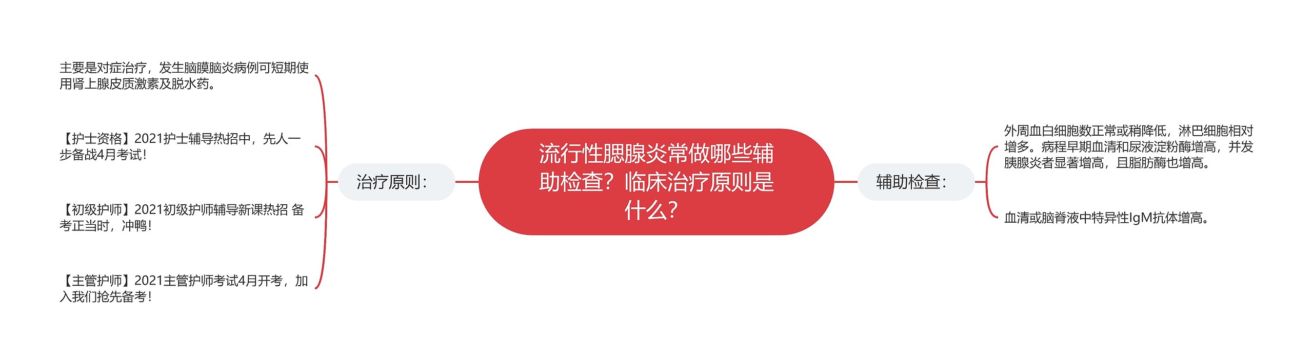 流行性腮腺炎常做哪些辅助检查？临床治疗原则是什么？思维导图