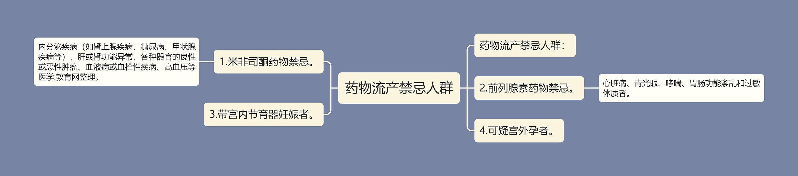 药物流产禁忌人群思维导图