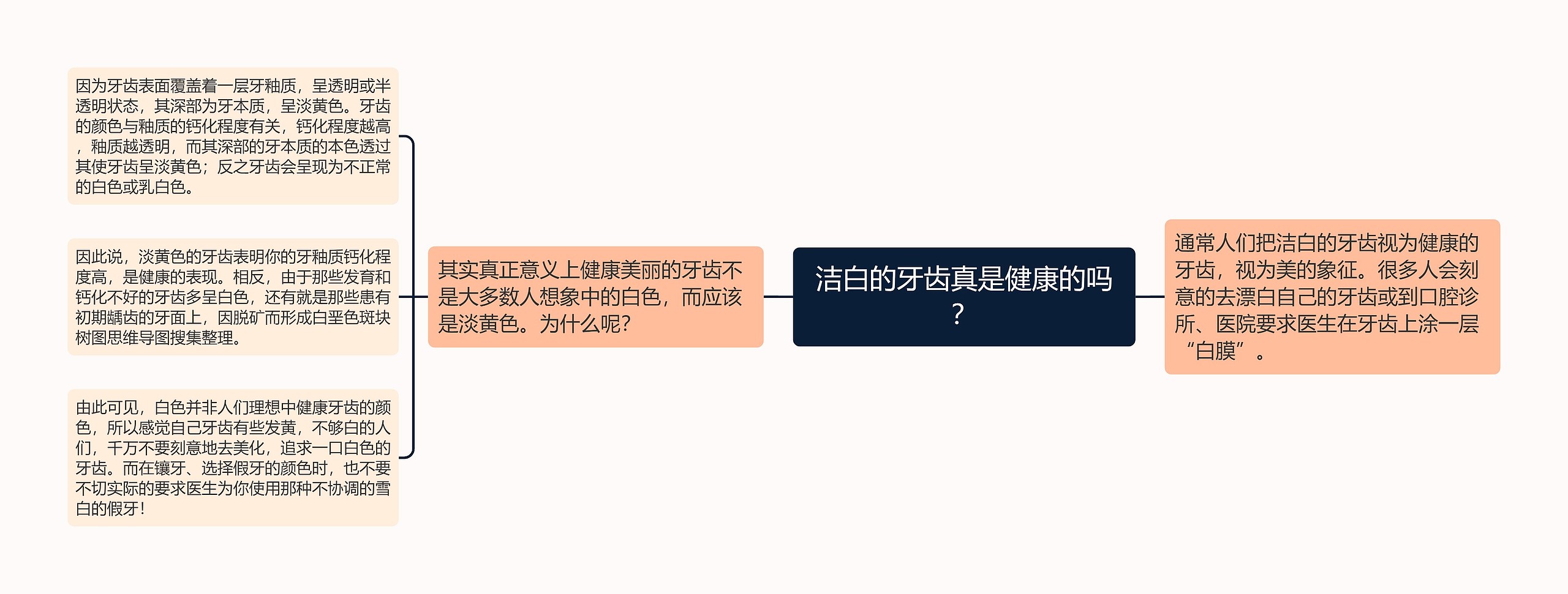 洁白的牙齿真是健康的吗? 洁白的牙齿真是健康的吗?