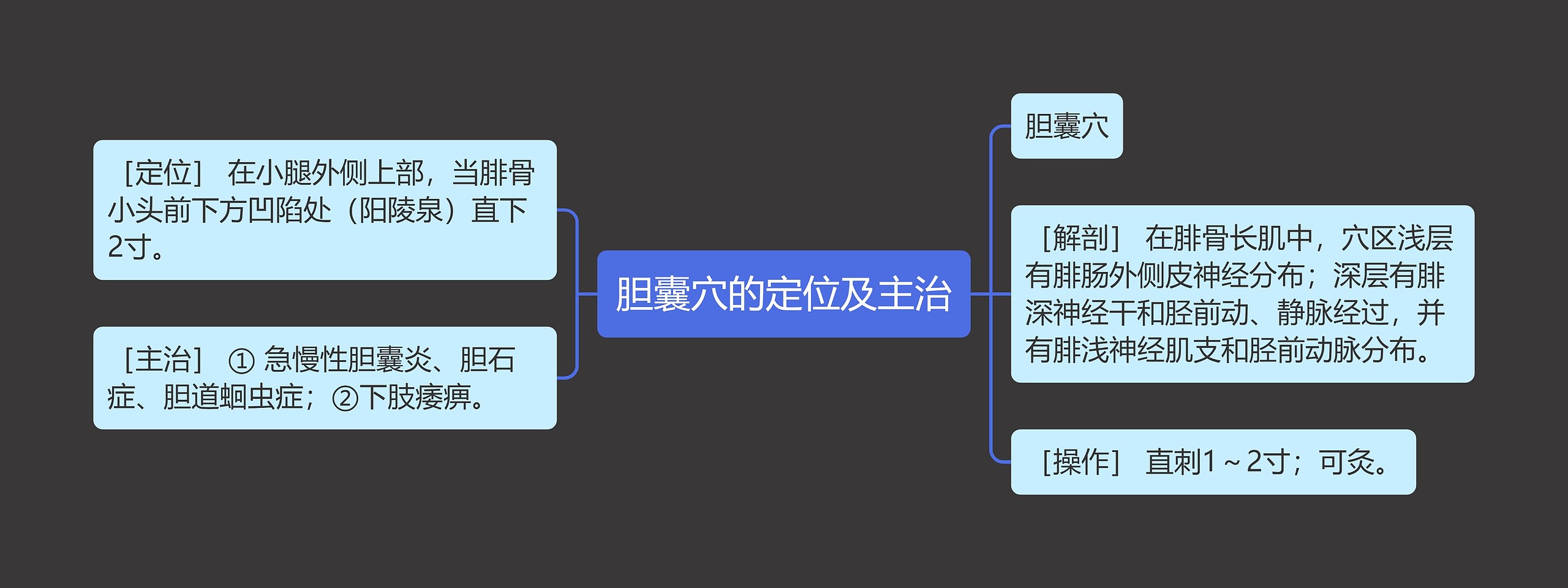 胆囊穴的定位及主治