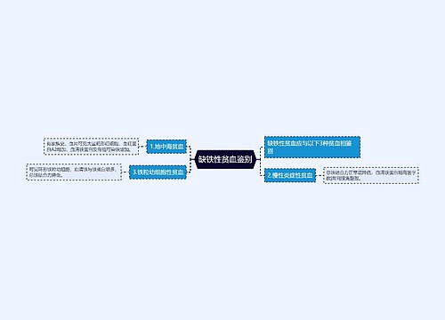 缺铁性贫血鉴别