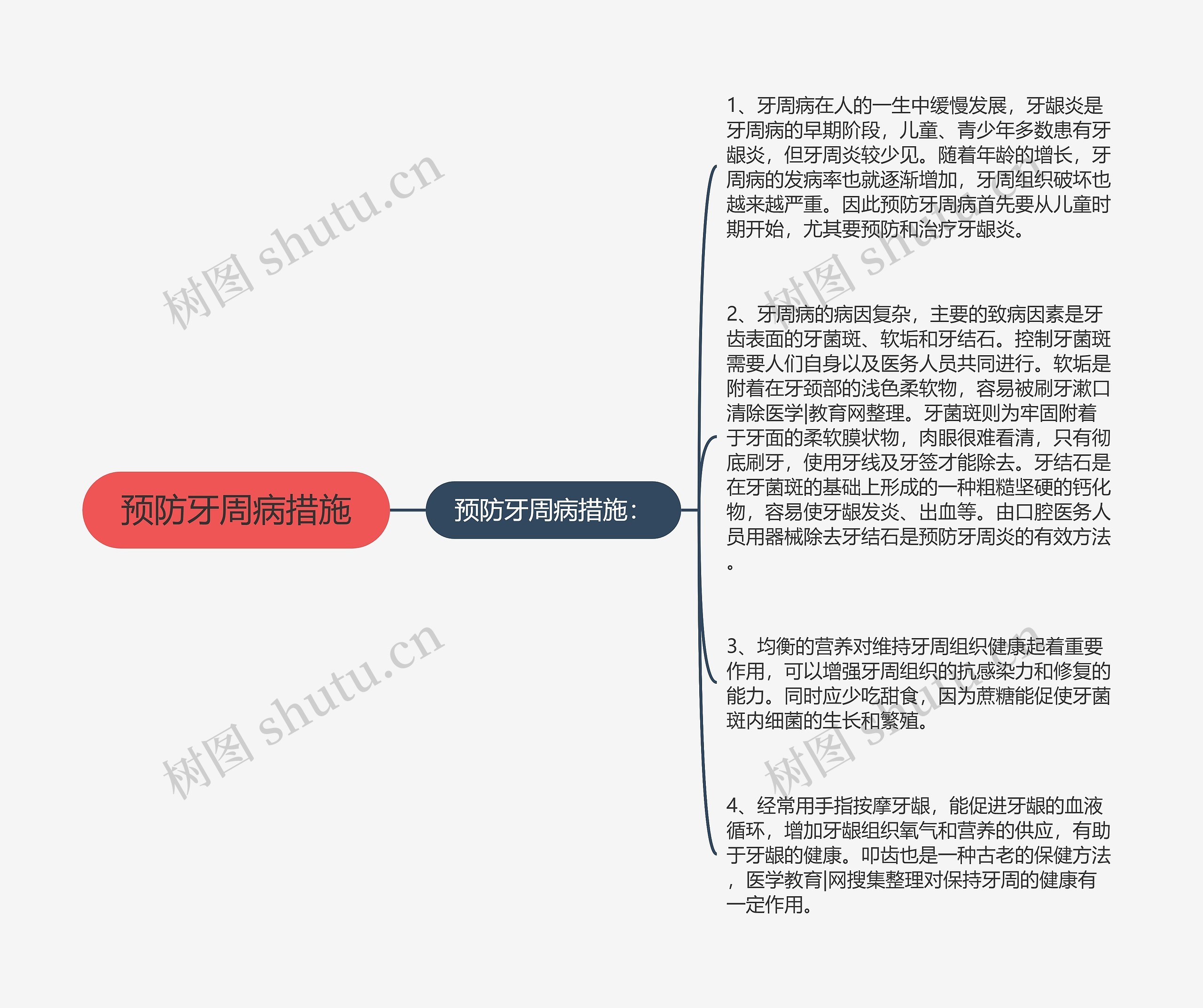 预防牙周病措施