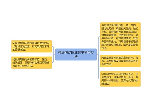 鼻部切诊的注意事项与方法