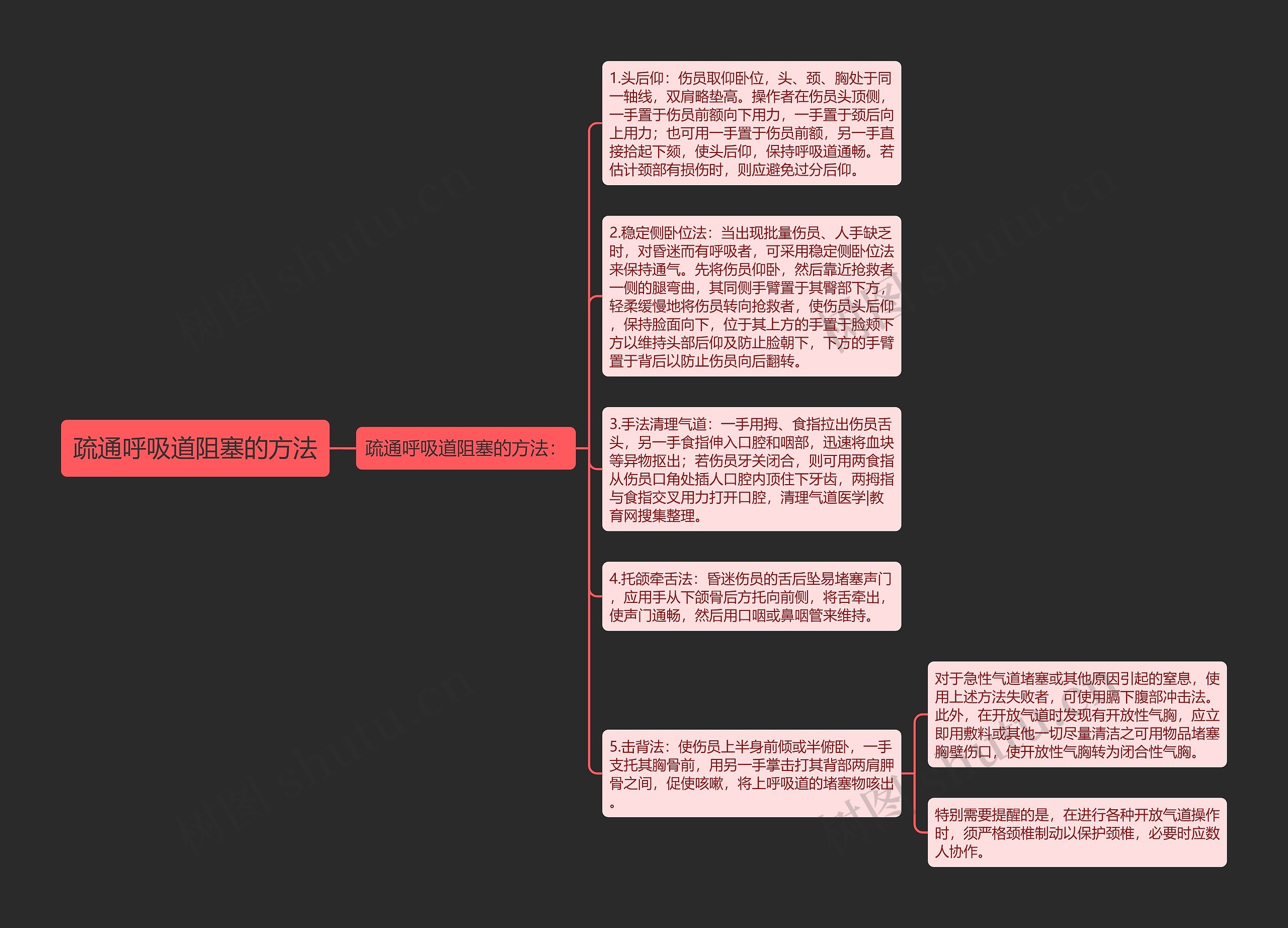 疏通呼吸道阻塞的方法思维导图