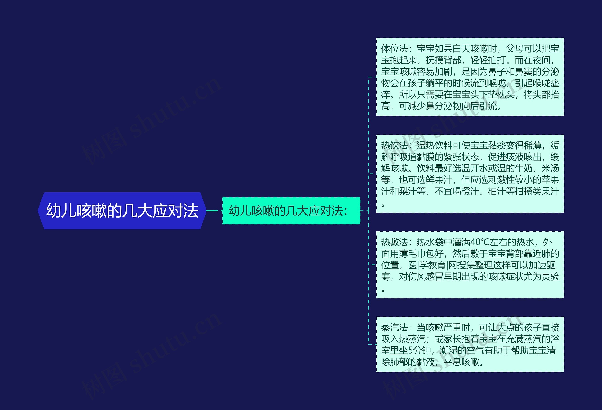幼儿咳嗽的几大应对法 幼儿咳嗽的几大应对法