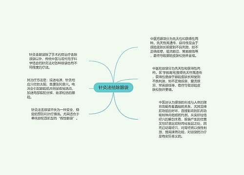 针灸法祛除眼袋