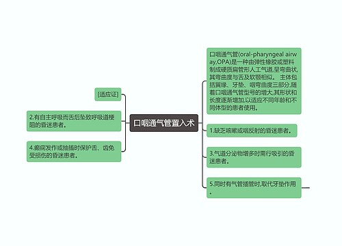 口咽通气管置入术