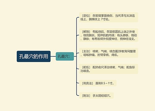 孔最穴的作用