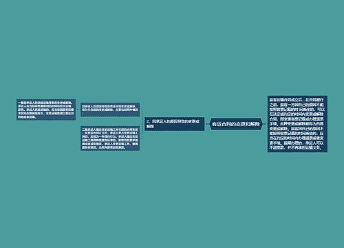 客运合同的变更和解除