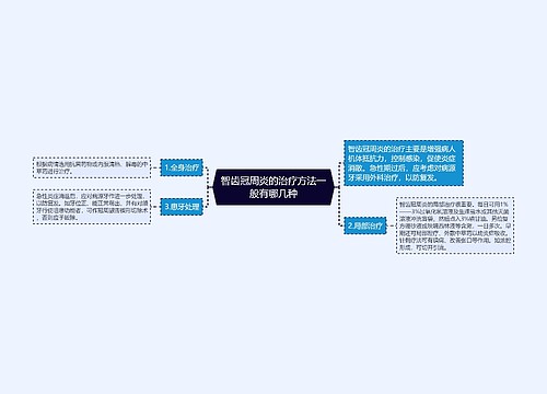 智齿冠周炎的治疗方法一般有哪几种