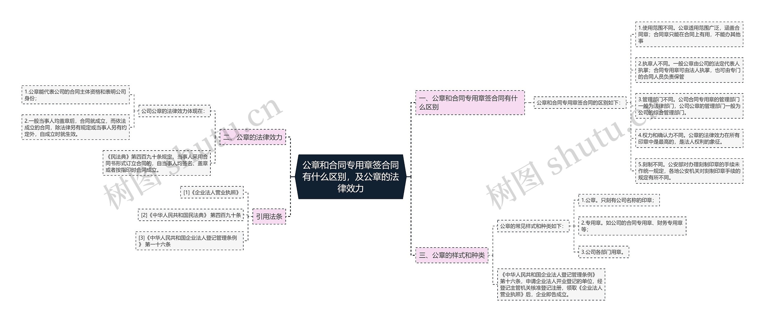 公章和合同专用章签合同有什么区别，及公章的法律效力