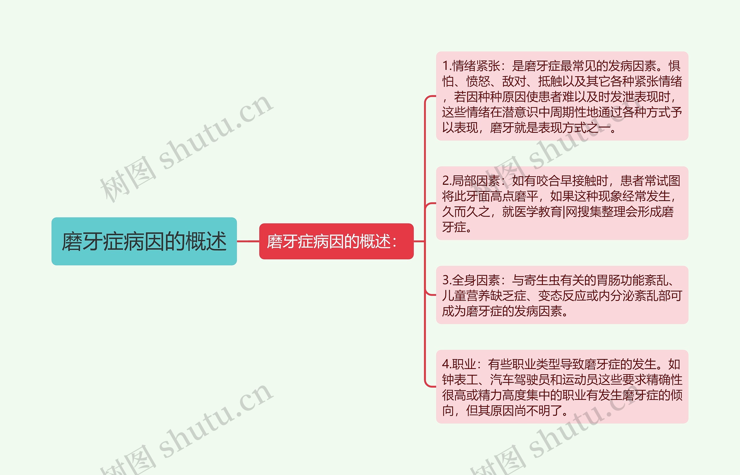 磨牙症病因的概述