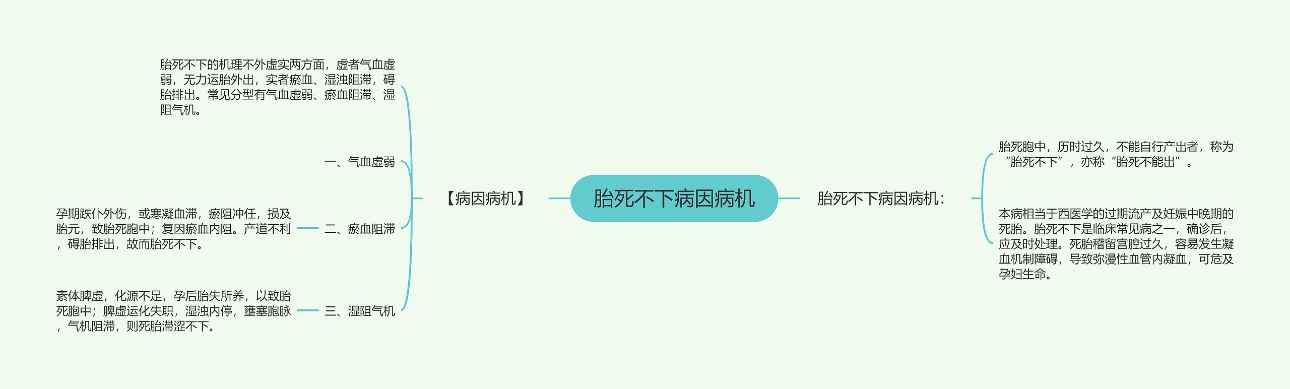 胎死不下病因病机思维导图