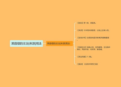 莱菔缨的主治|来源|用法