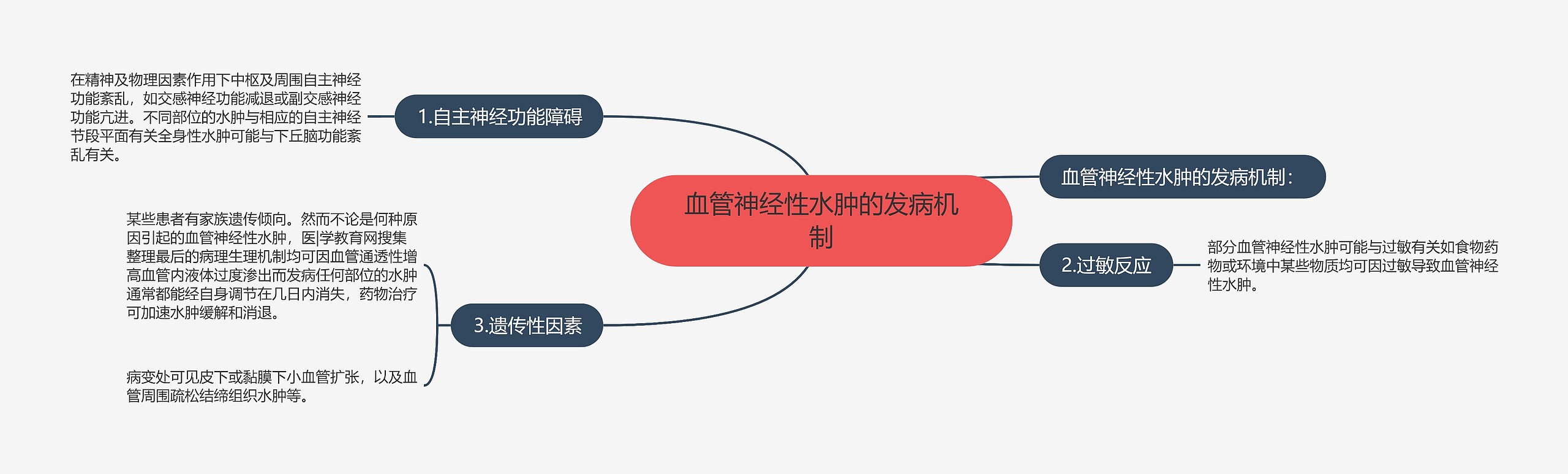 血管神经性水肿的发病机制