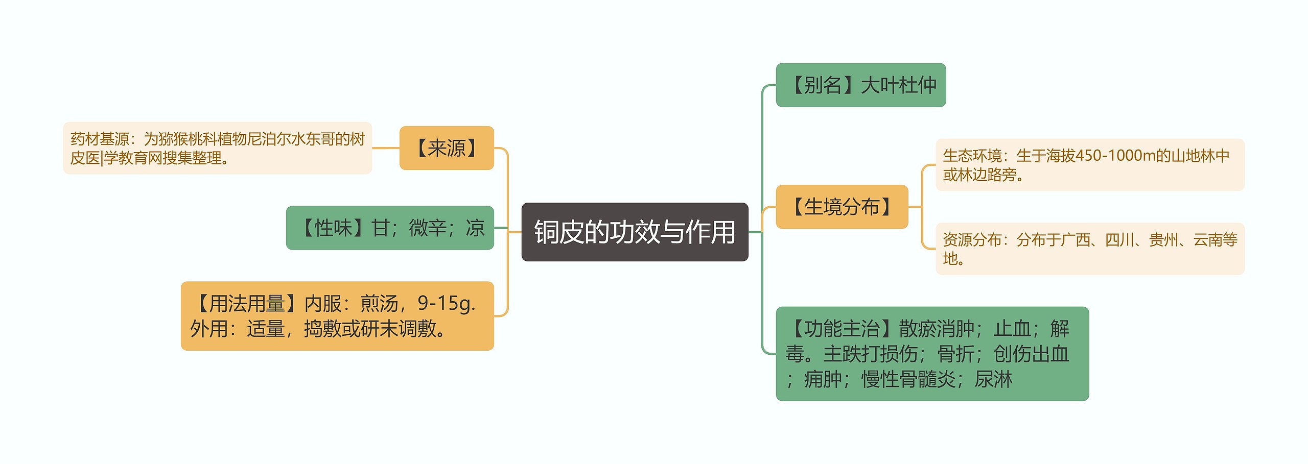 铜皮的功效与作用