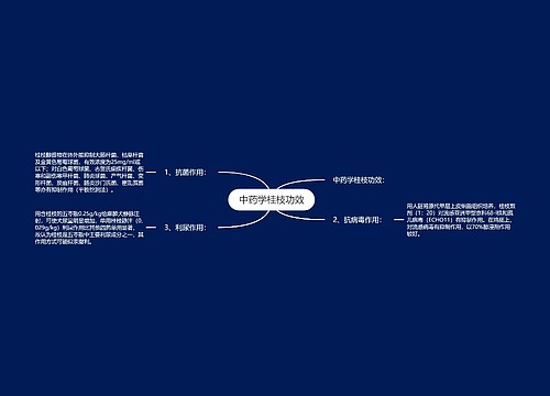 中药学桂枝功效