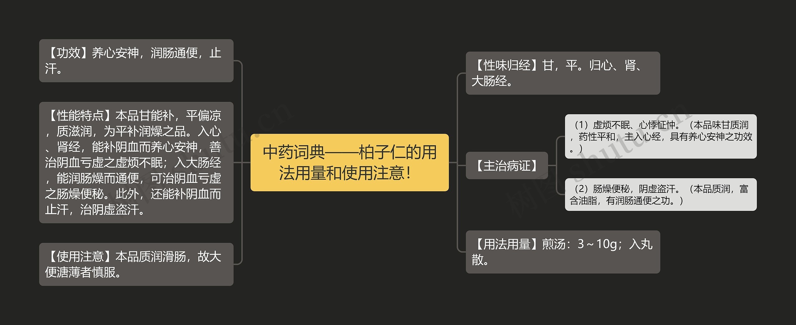 中药词典——柏子仁的用法用量和使用注意！思维导图