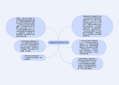 卵巢肿组织学的相关分类