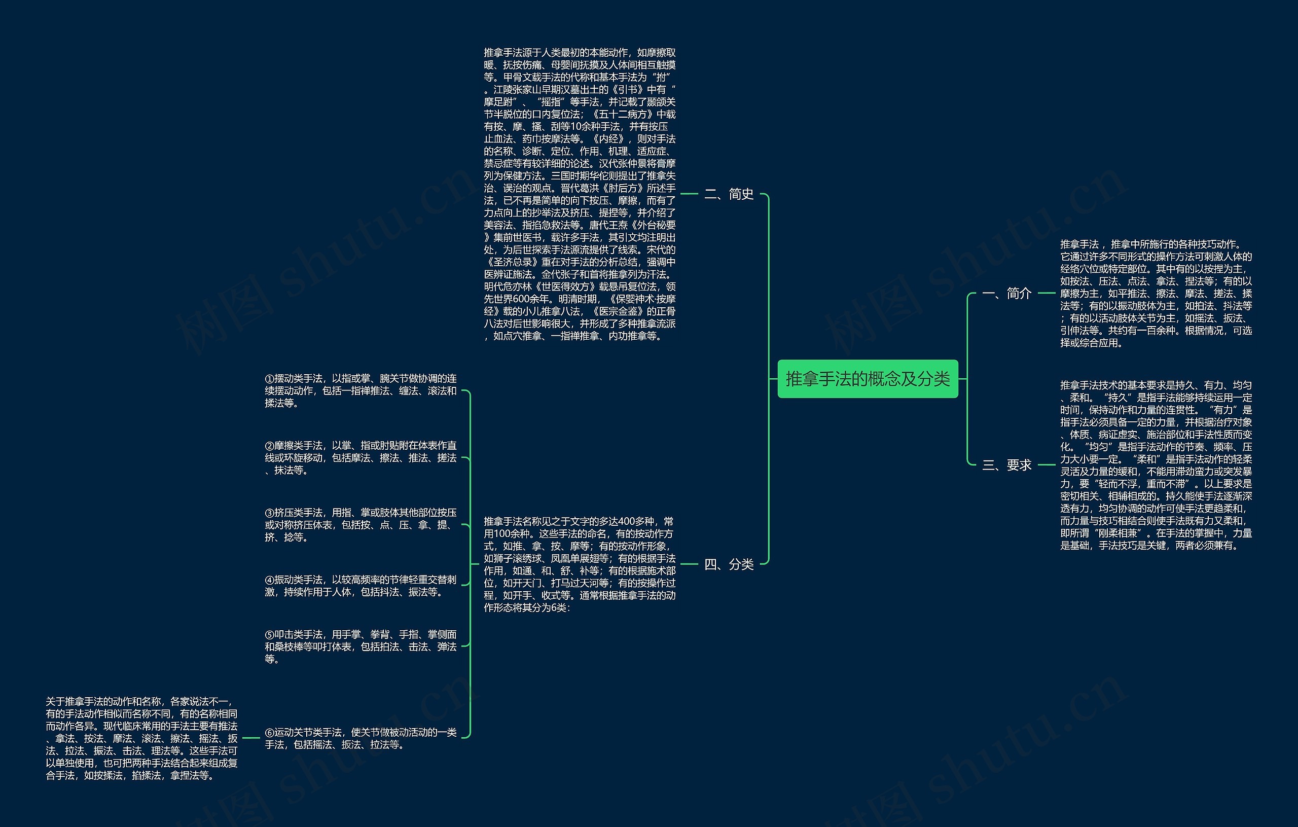 推拿手法的概念及分类 推拿手法的概念及分类