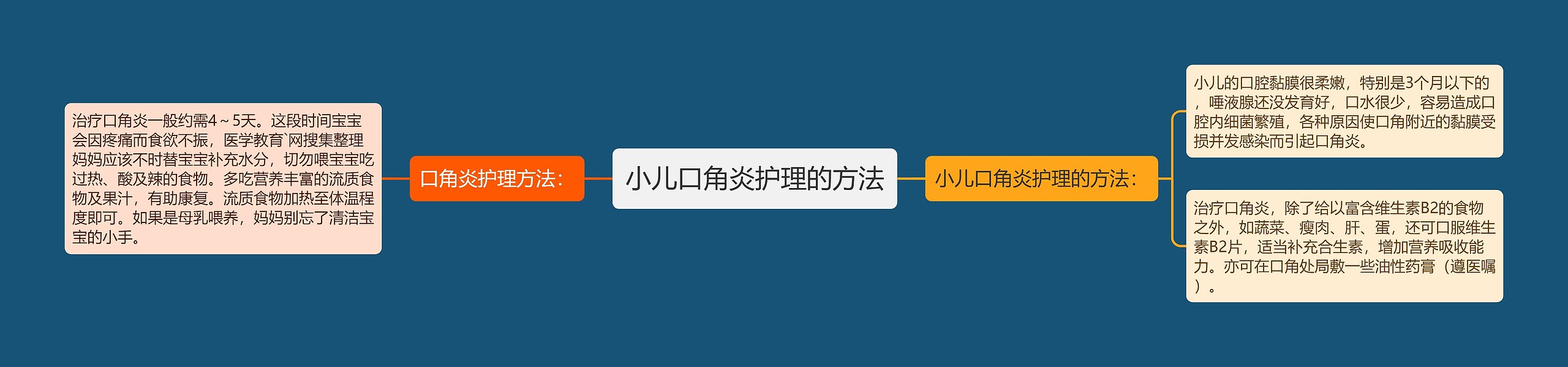 小儿口角炎护理的方法 小儿口角炎护理的方法