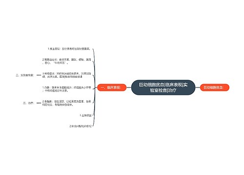 巨幼细胞贫血|临床表现|实验室检查|治疗