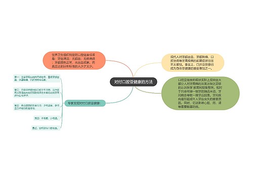 对付口腔亚健康的方法