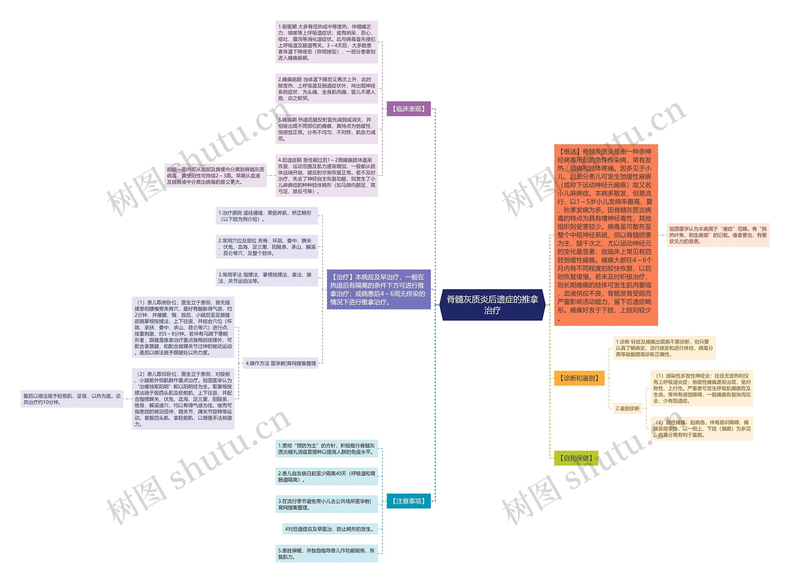 脊髓灰质炎后遗症的推拿治疗 脊髓灰质炎后遗症的推拿治疗