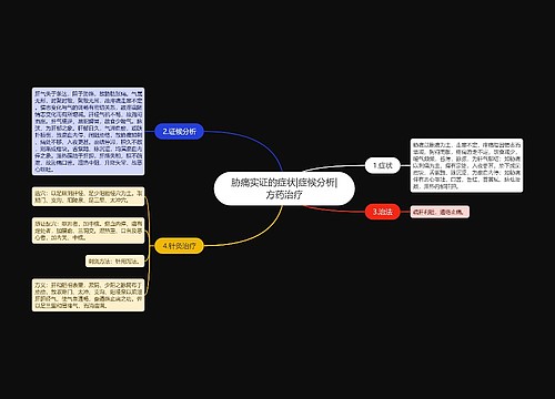 胁痛实证的症状|症候分析|方药治疗