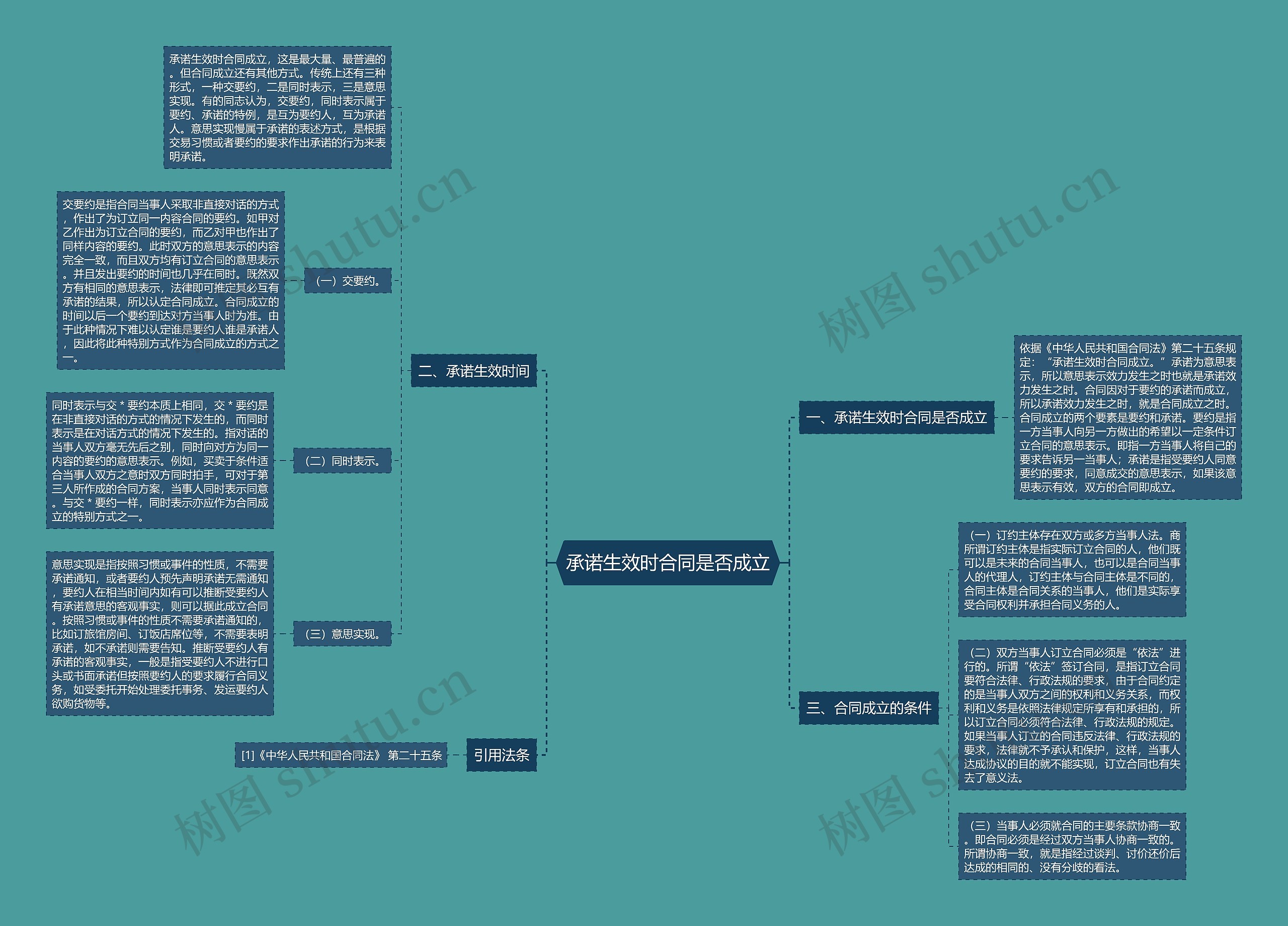 承诺生效时合同是否成立 承诺生效时合同是否成立