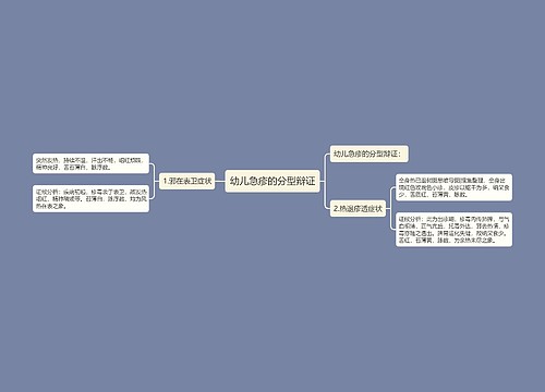 幼儿急疹的分型辩证