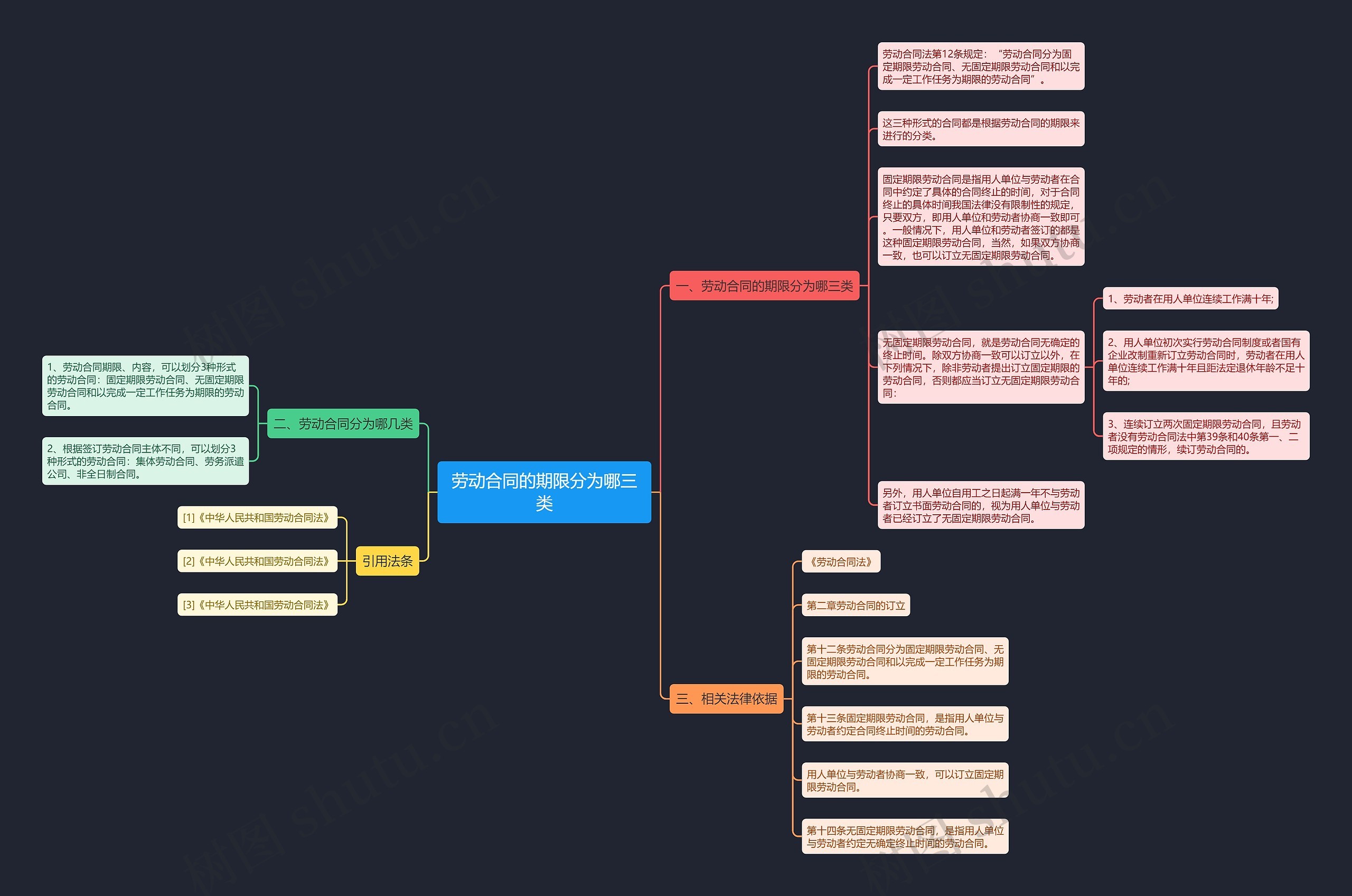 劳动合同的期限分为哪三类 劳动合同的期限分为哪三类