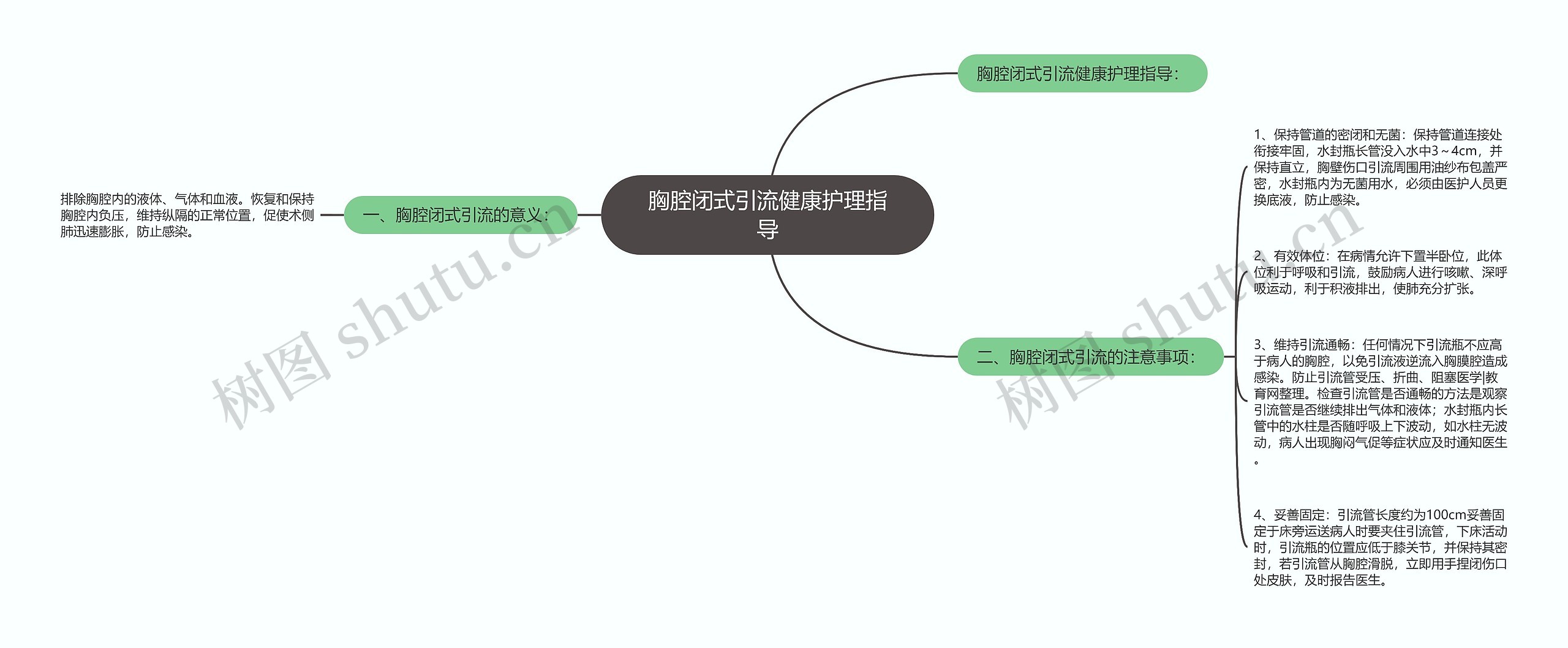 胸腔闭式引流健康护理指导思维导图