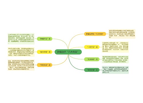 肿瘤治疗“六大传说”