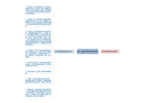 肾上腺疾病临床表现