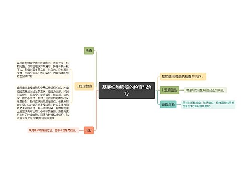 基底细胞腺瘤的检查与治疗