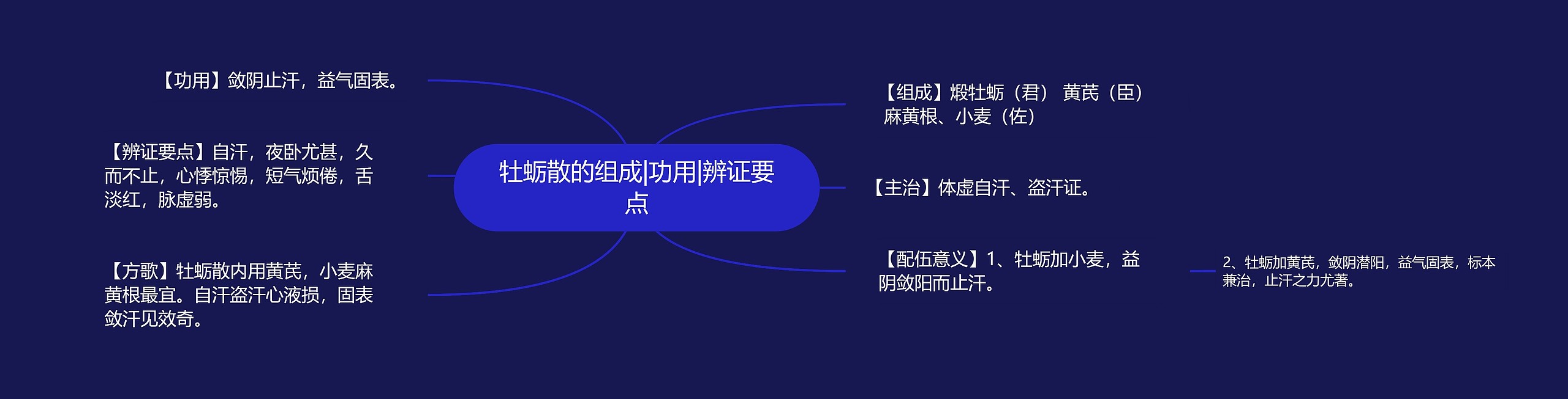 牡蛎散的组成|功用|辨证要点 牡蛎散的组成|功用|辨证要点
