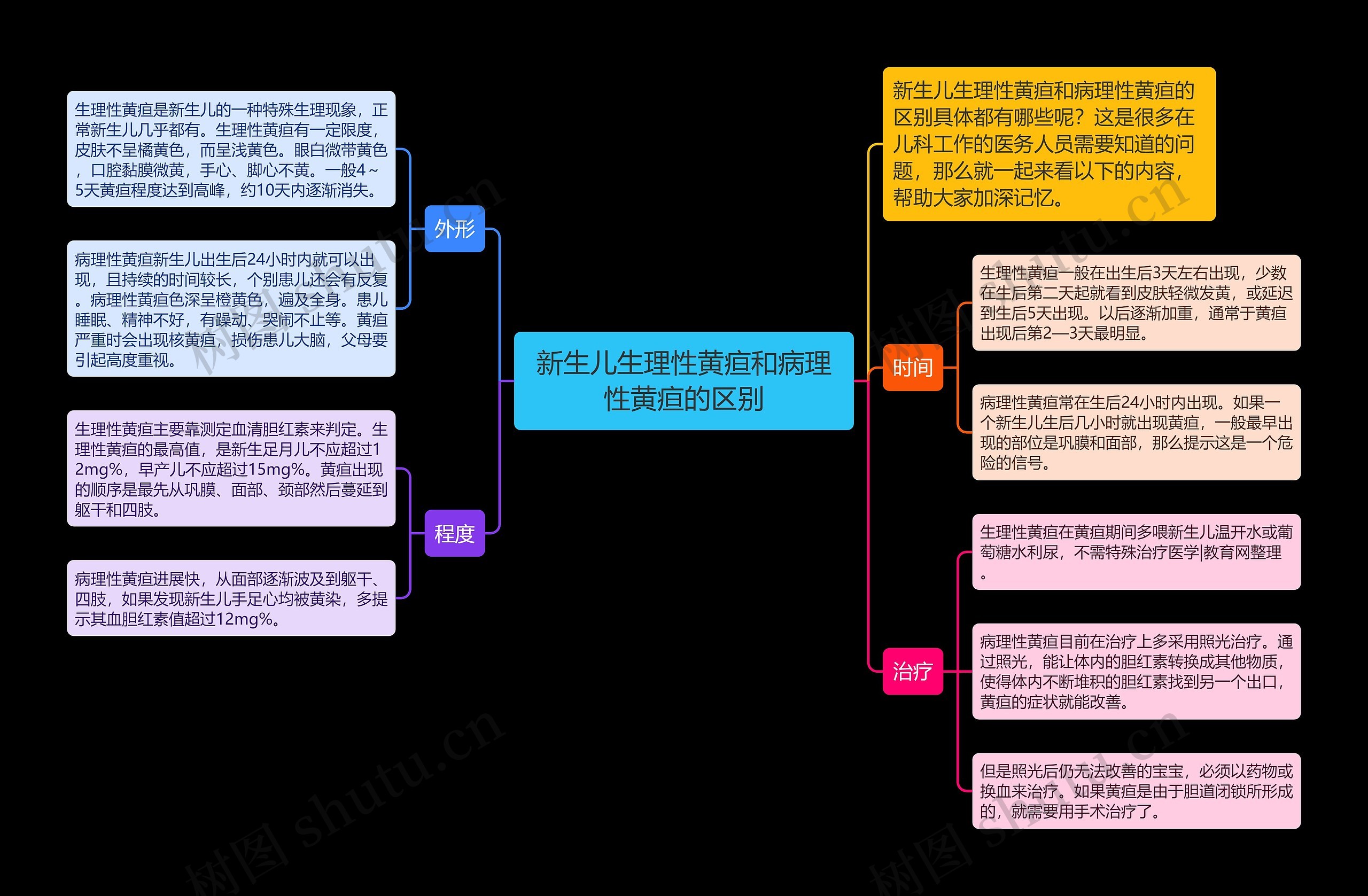 新生儿生理性黄疸和病理性黄疸的区别