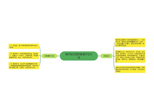 精子缺乏症的推拿疗法介绍