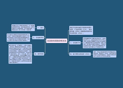 主动脉夹层的诊断方法