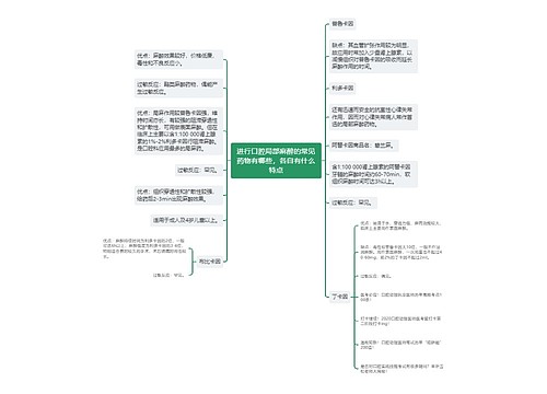 进行口腔局部麻醉的常见药物有哪些，各自有什么特点