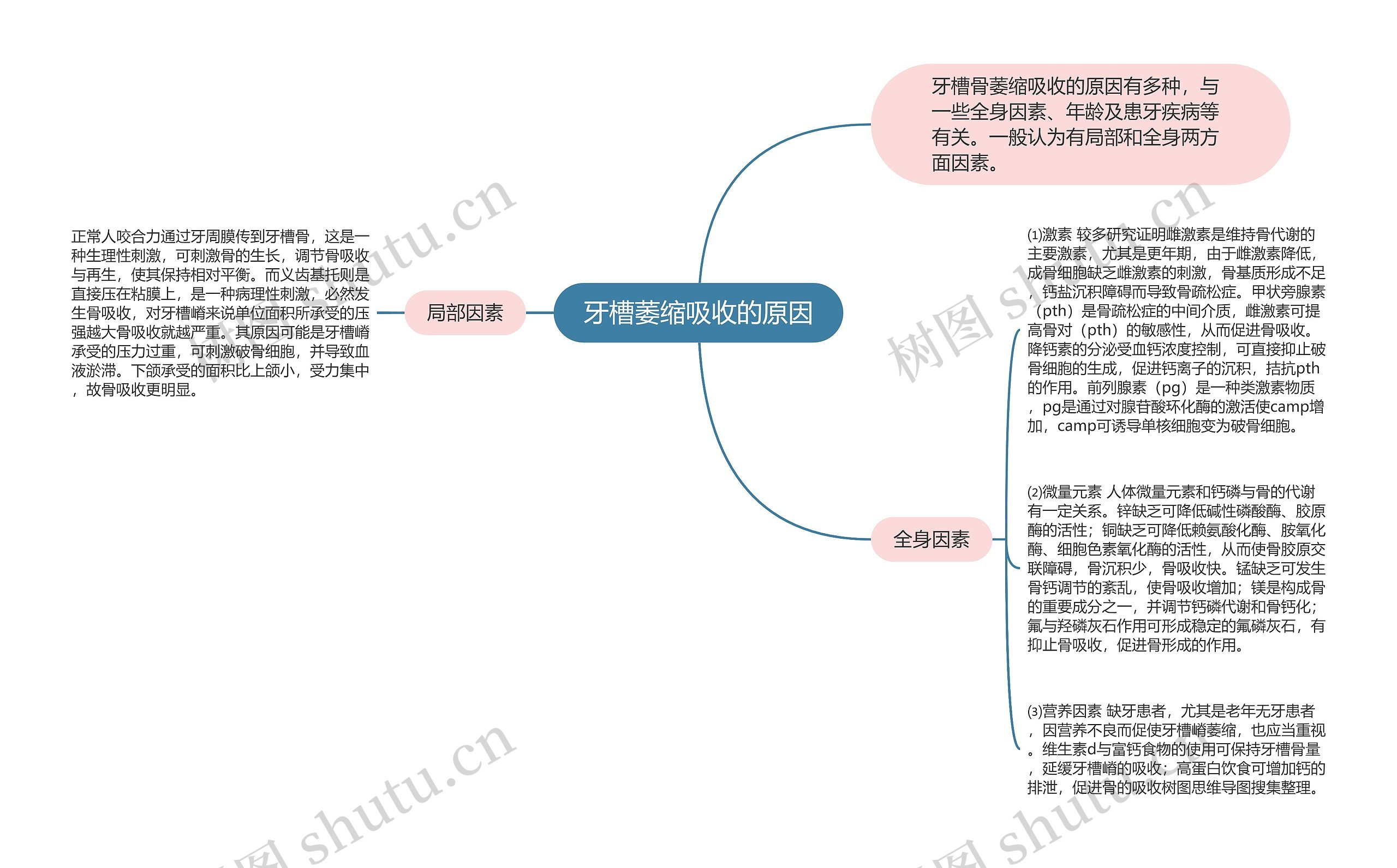 牙槽萎缩吸收的原因