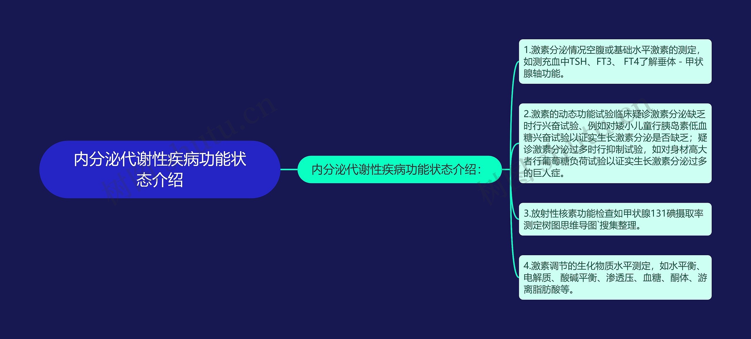 内分泌代谢性疾病功能状态介绍思维导图