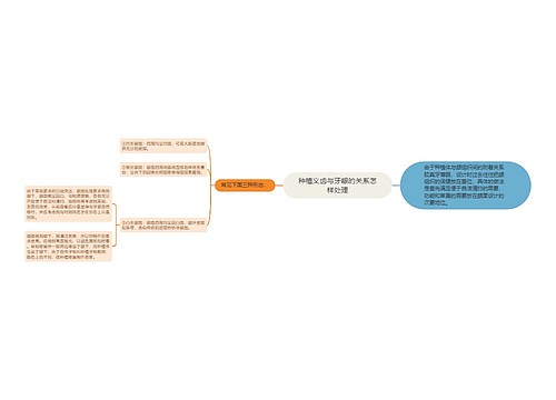 种植义齿与牙龈的关系怎样处理