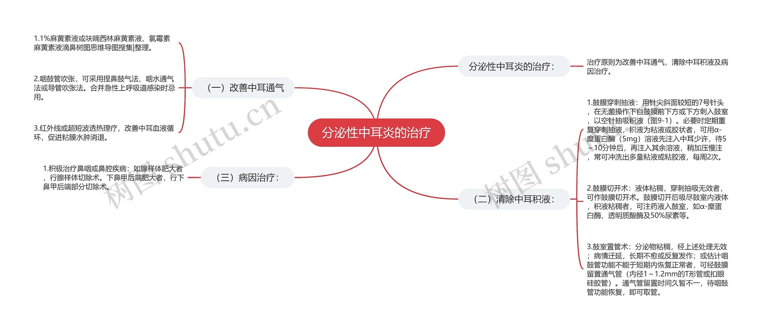 分泌性中耳炎的治疗