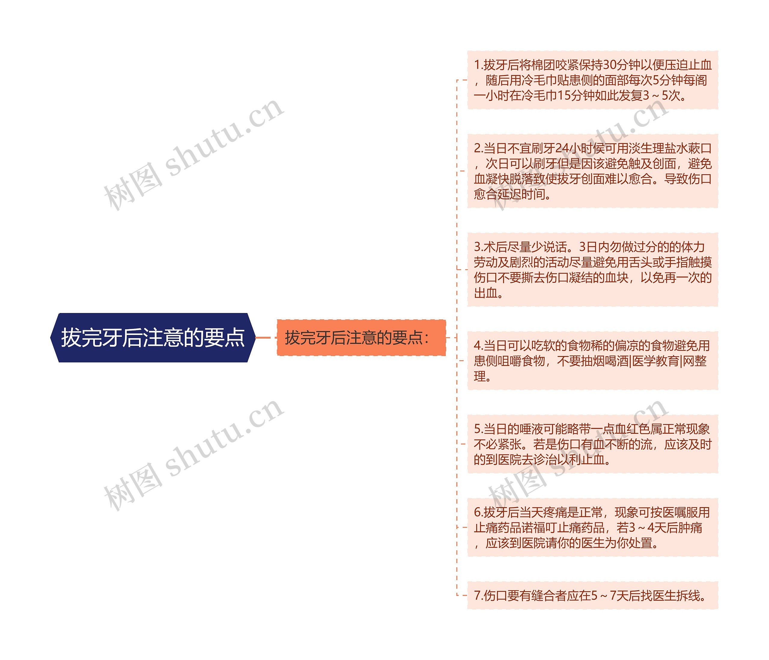 拔完牙后注意的要点