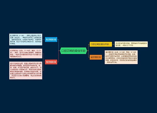 口腔正畸的最佳年龄