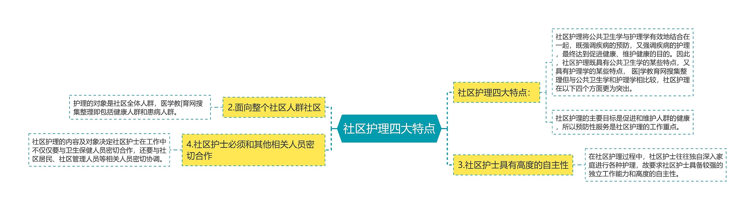 社区护理四大特点